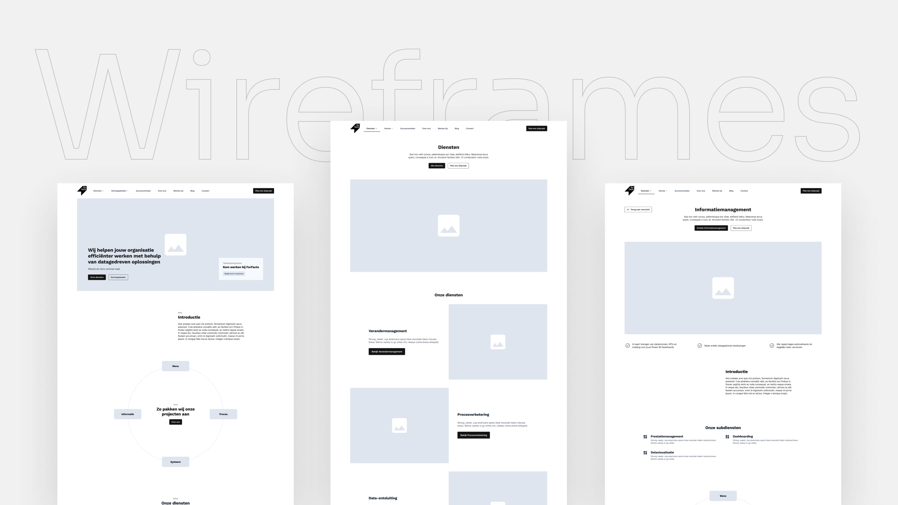 Forfacts Wireframes