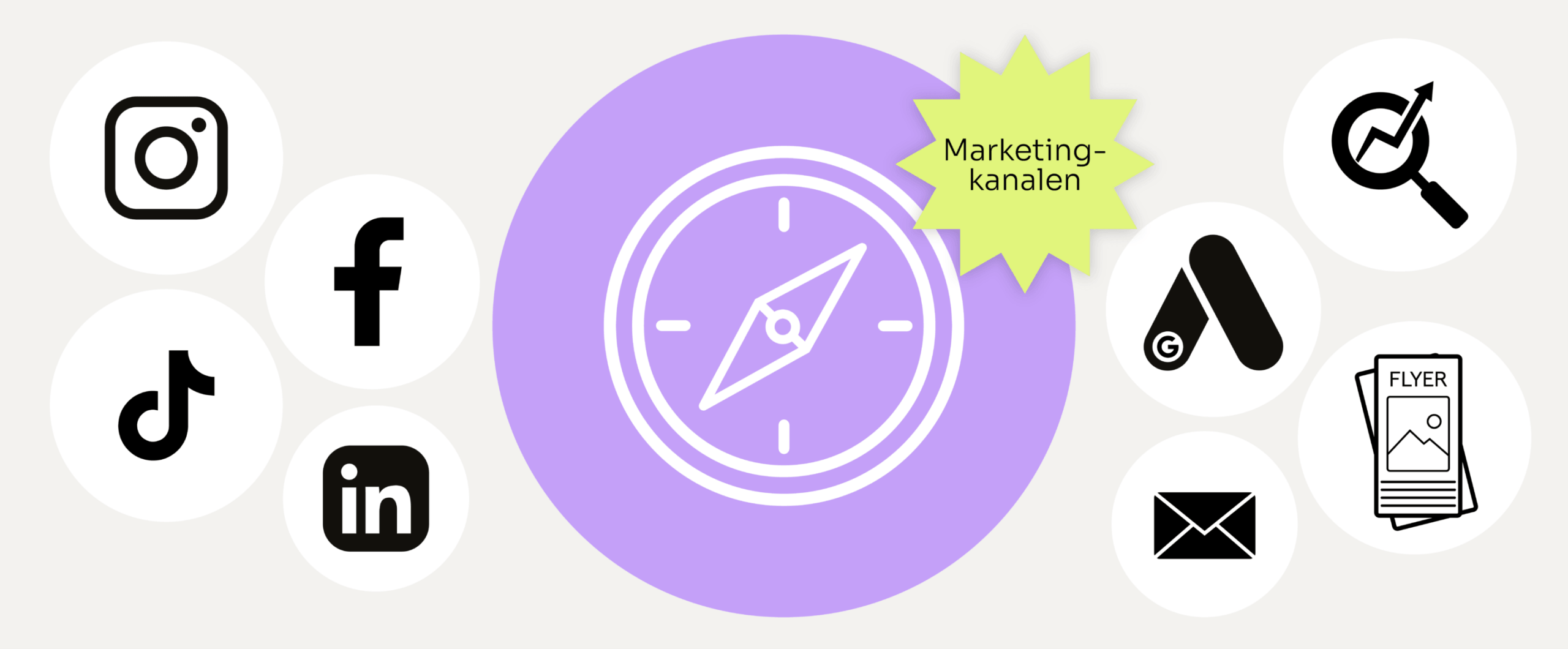 Hoe bepaal je de juiste marketingkanalen voor jouw merk?